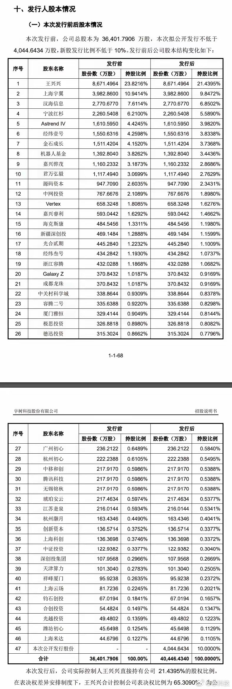 宇树科技真是一家不可思议的公司：股东几乎已经是全明星阵容，更关键的是，还在初创期