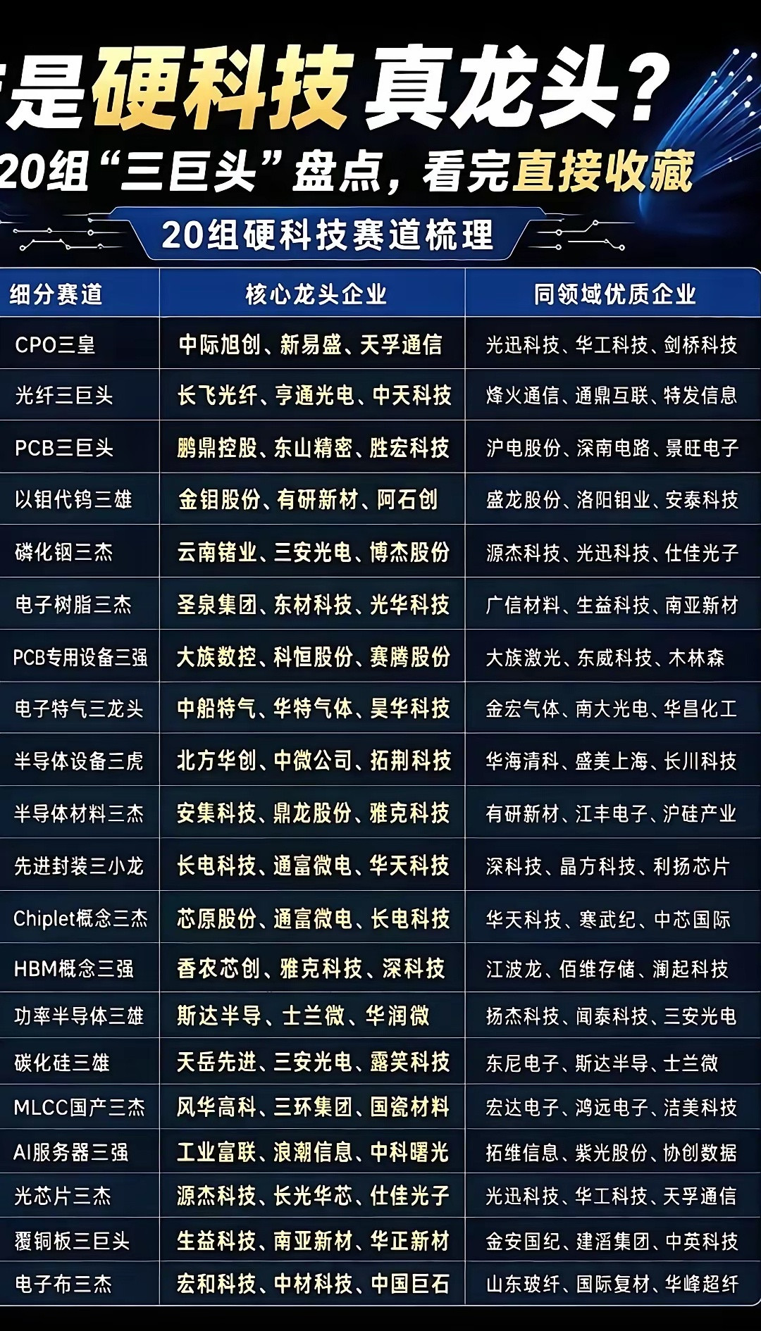 中国半导体设备的突破靠的是什么科技是主线