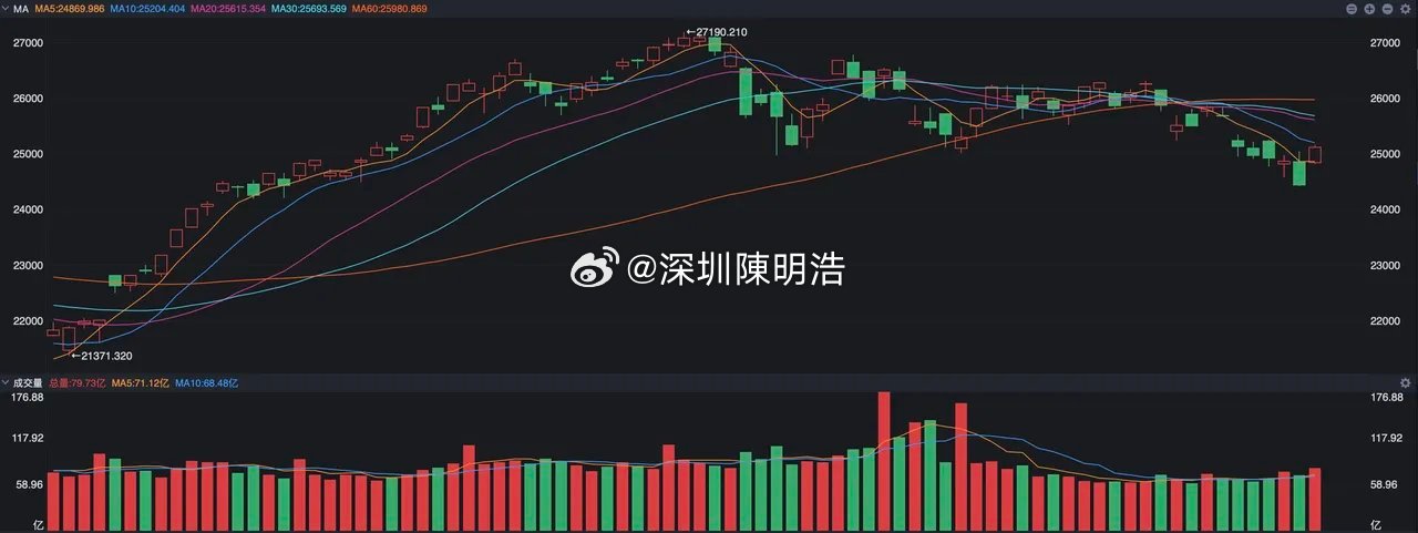美股突然大逆转，科技集体暴涨，原因是什么？ 美股昨夜突然出现大涨了，大型科技板块