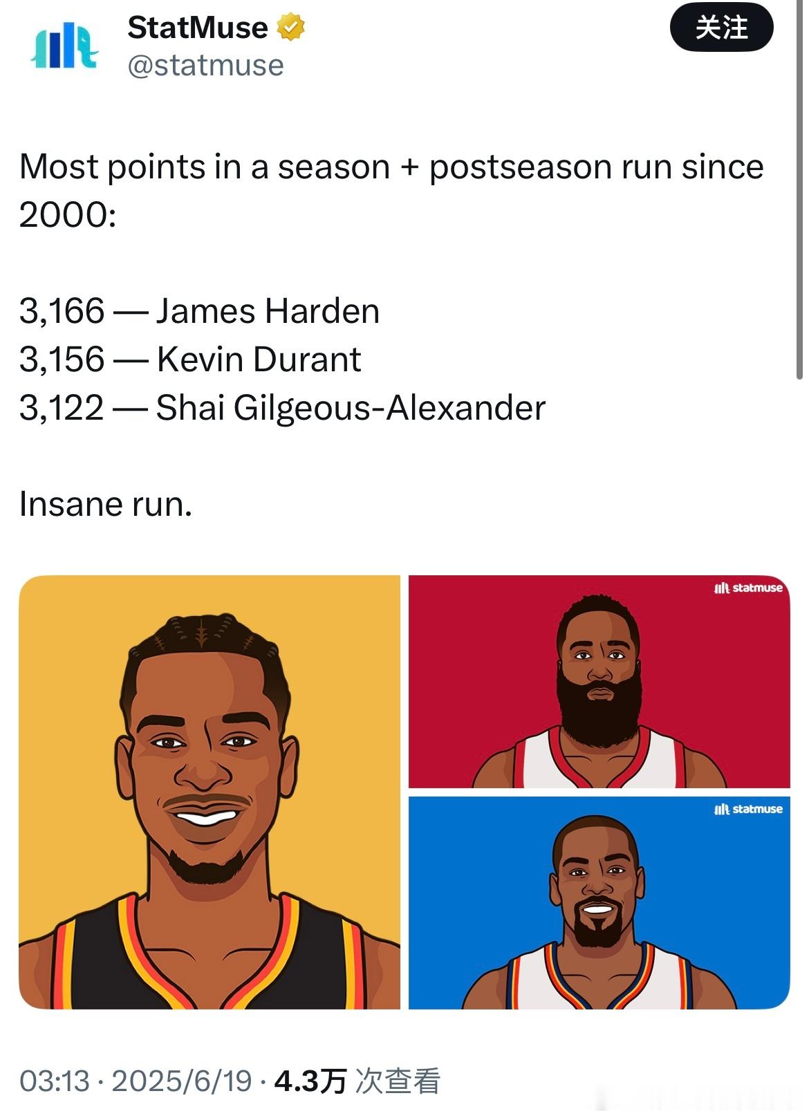 哈登21世纪NBA单赛季常规赛+季后赛总得分榜排名前三的球员：1.哈登——
