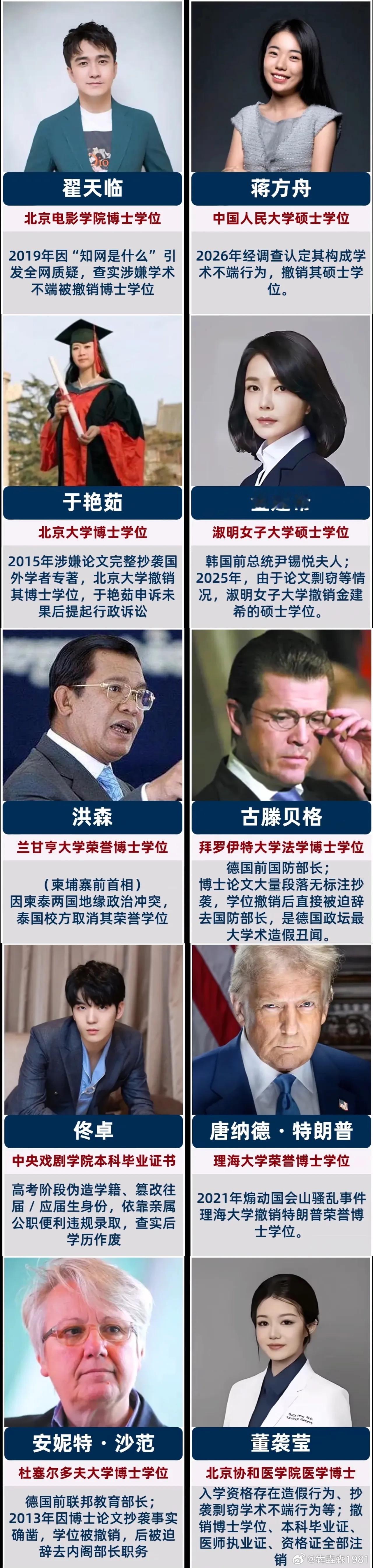 被撤销学位的十位名人