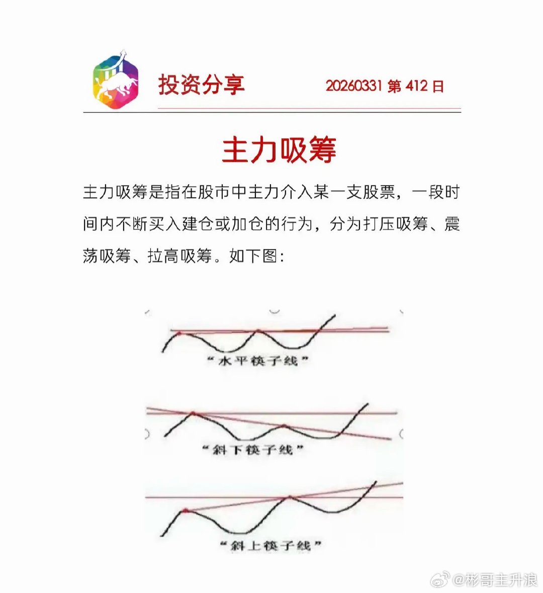 主力吸筹主力行为学的第一步