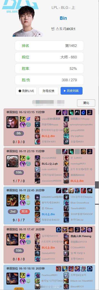 这状态有点不太对啊！Bin昨日韩服遭遇两连败，狼母1-7，杰斯0-3昨日Bin登