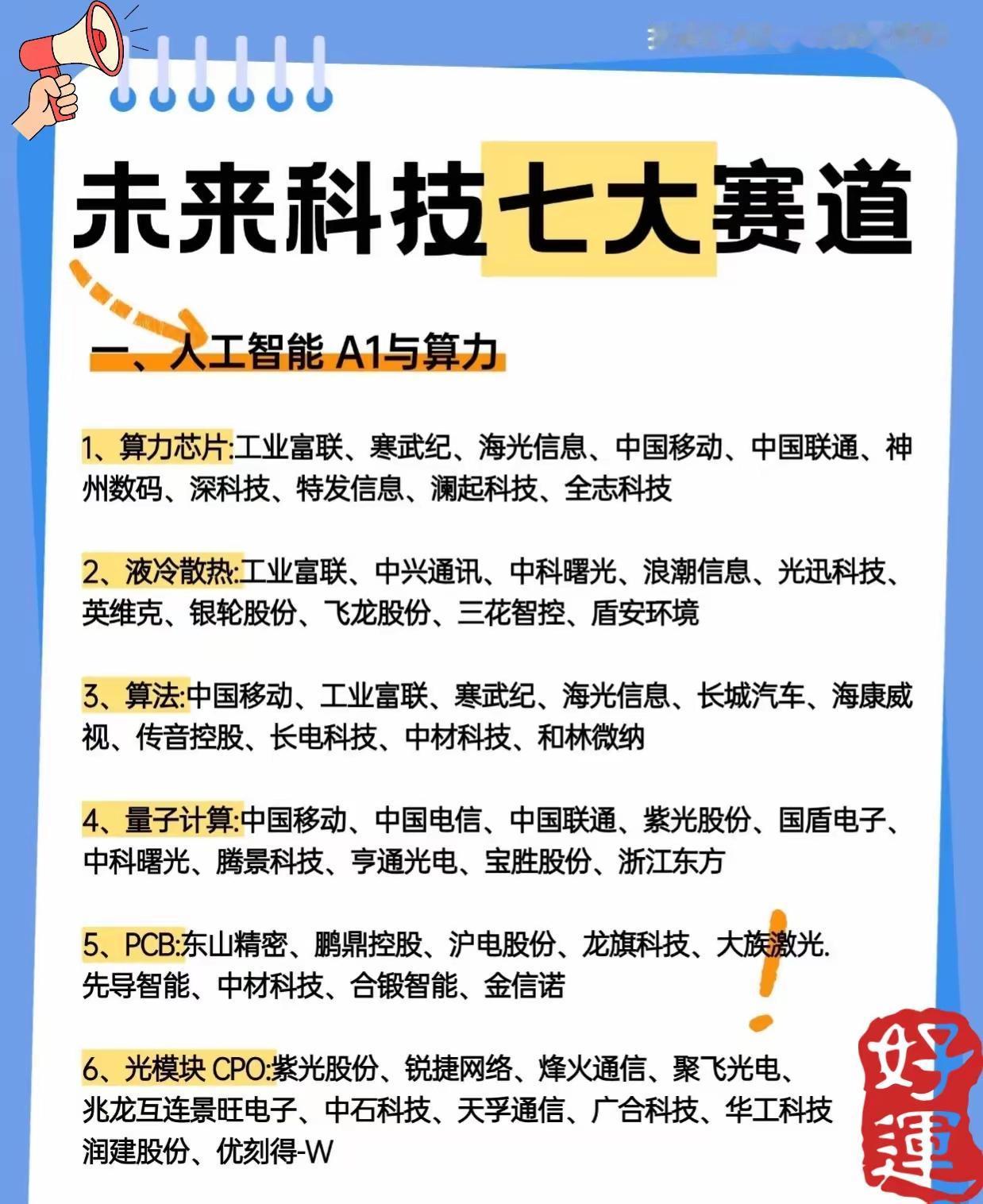 围绕“未来科技七大赛道”展开，介绍了当前科技领域中具有发展潜力和投资关注度的多个