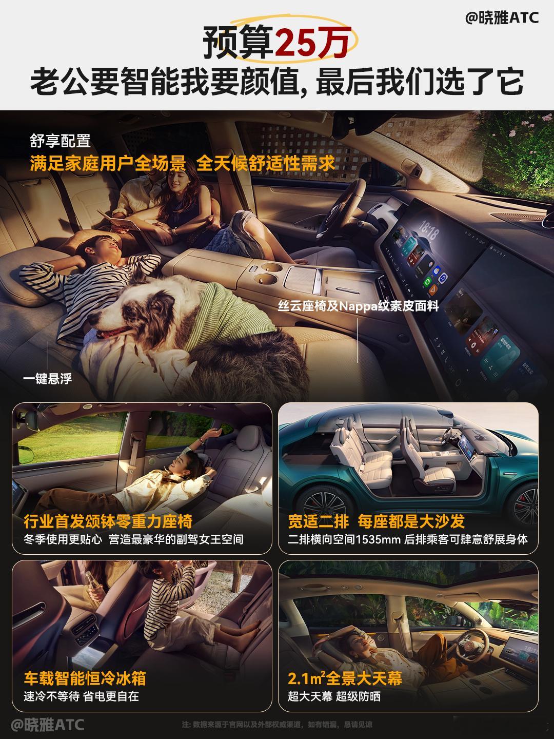 这套图不错！预算25万给家里买台车，如果是智界R7的话，都能买到啥？对于刚工作没