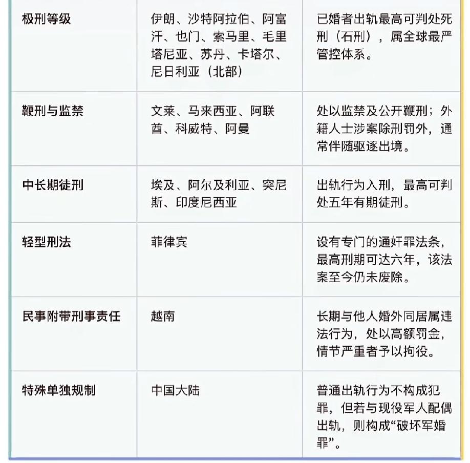 婚外情违法吗？请看这些国家！
