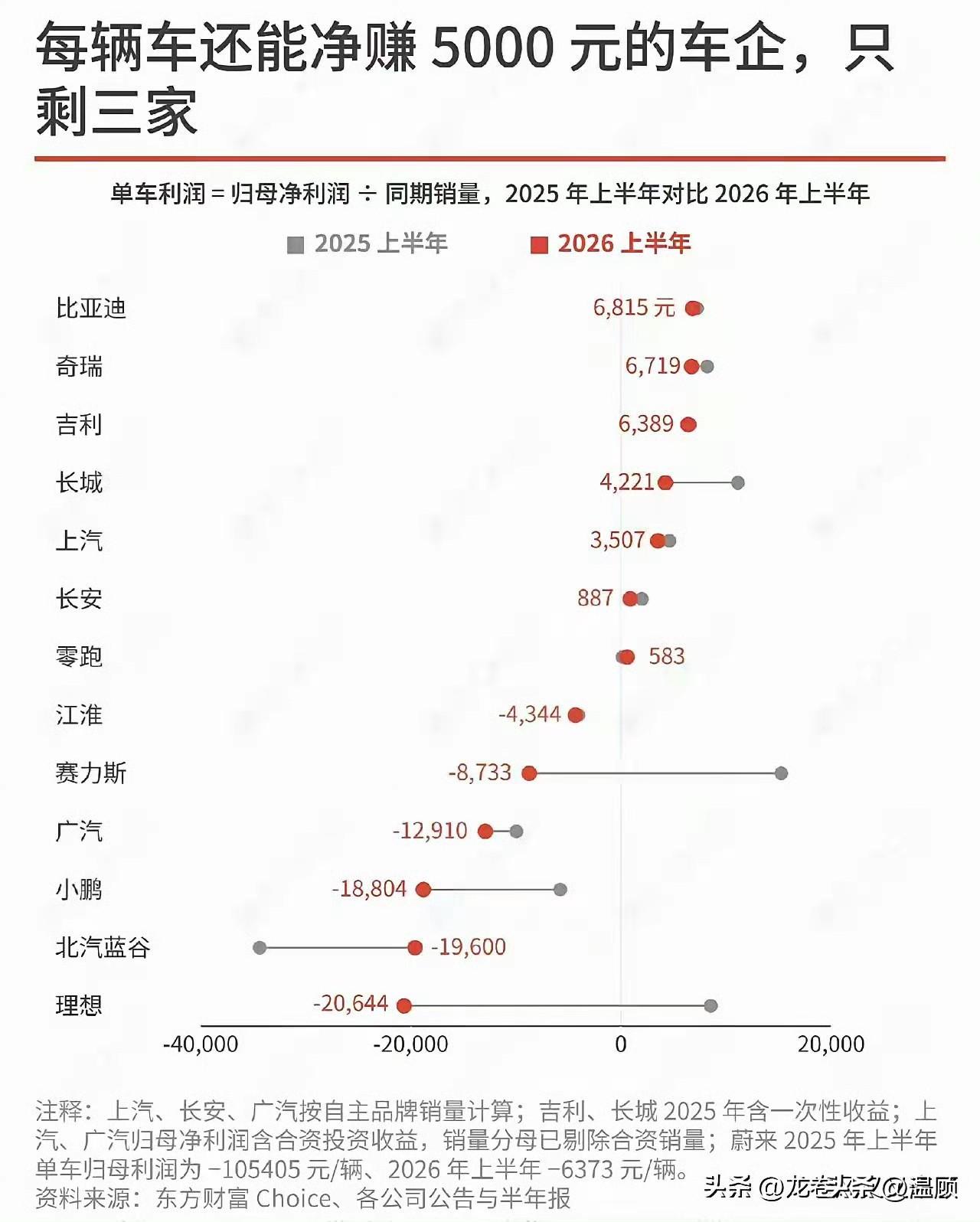 价格血战之下，单车能净赚5000元的国产车企，仅剩三家。不懂就问，为啥没有小米？