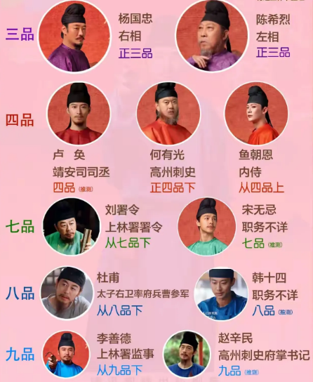 来看一下官品，李善德是九品，也就是皇上派一个任务，第一个不应是他接到，这个在贵妃