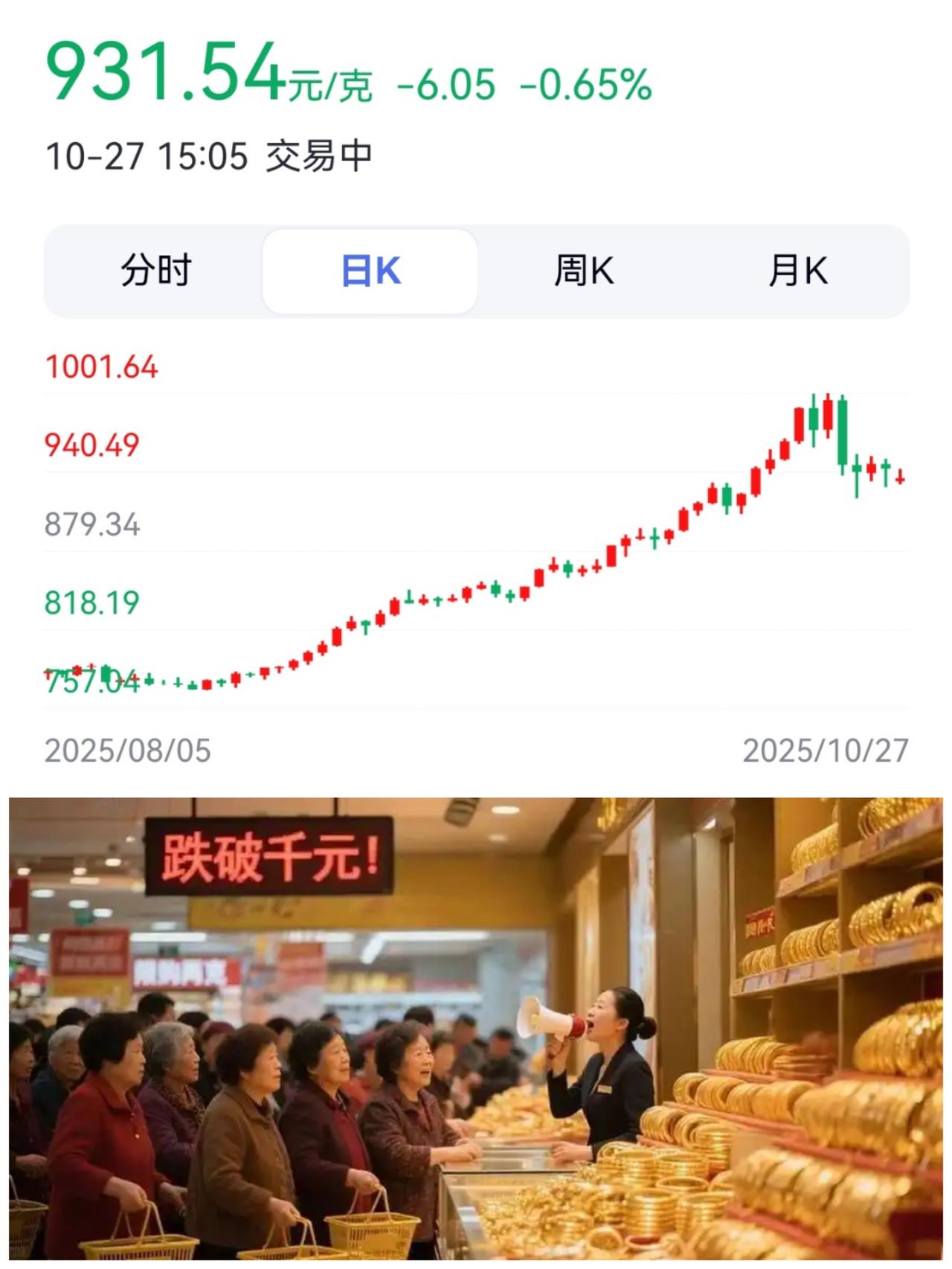 黄金,中国大妈们今年没再上当,因为在2013年中国大妈们已经上过一次当。还想