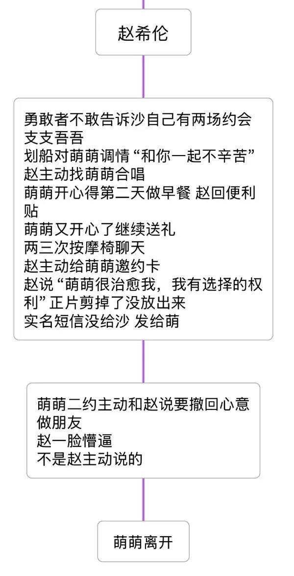 赵希伦中间也一直吊着萌萌为什么沙粉从来不说？心动的信号​​​