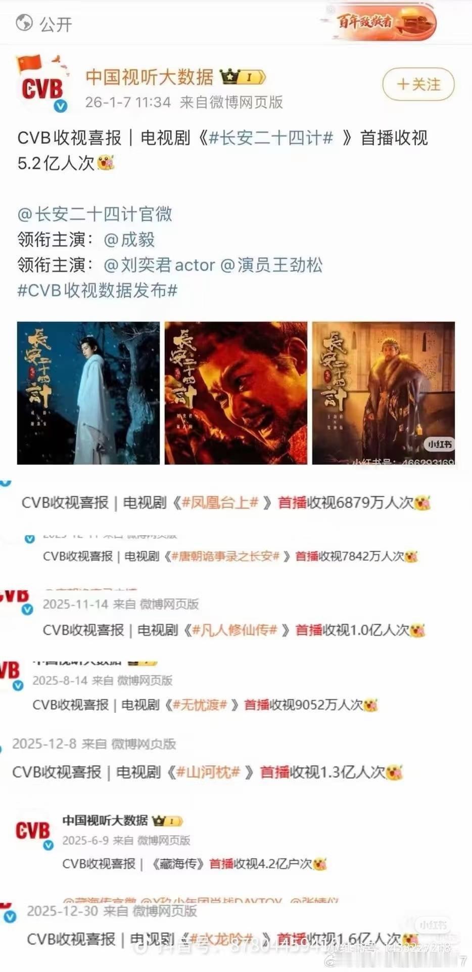🔥央八次黄档成毅王者实力，谁敢不服？长安二十四计平均收视率1.130％，剧集后