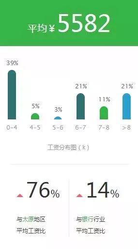 中行说_南阳中行 收入