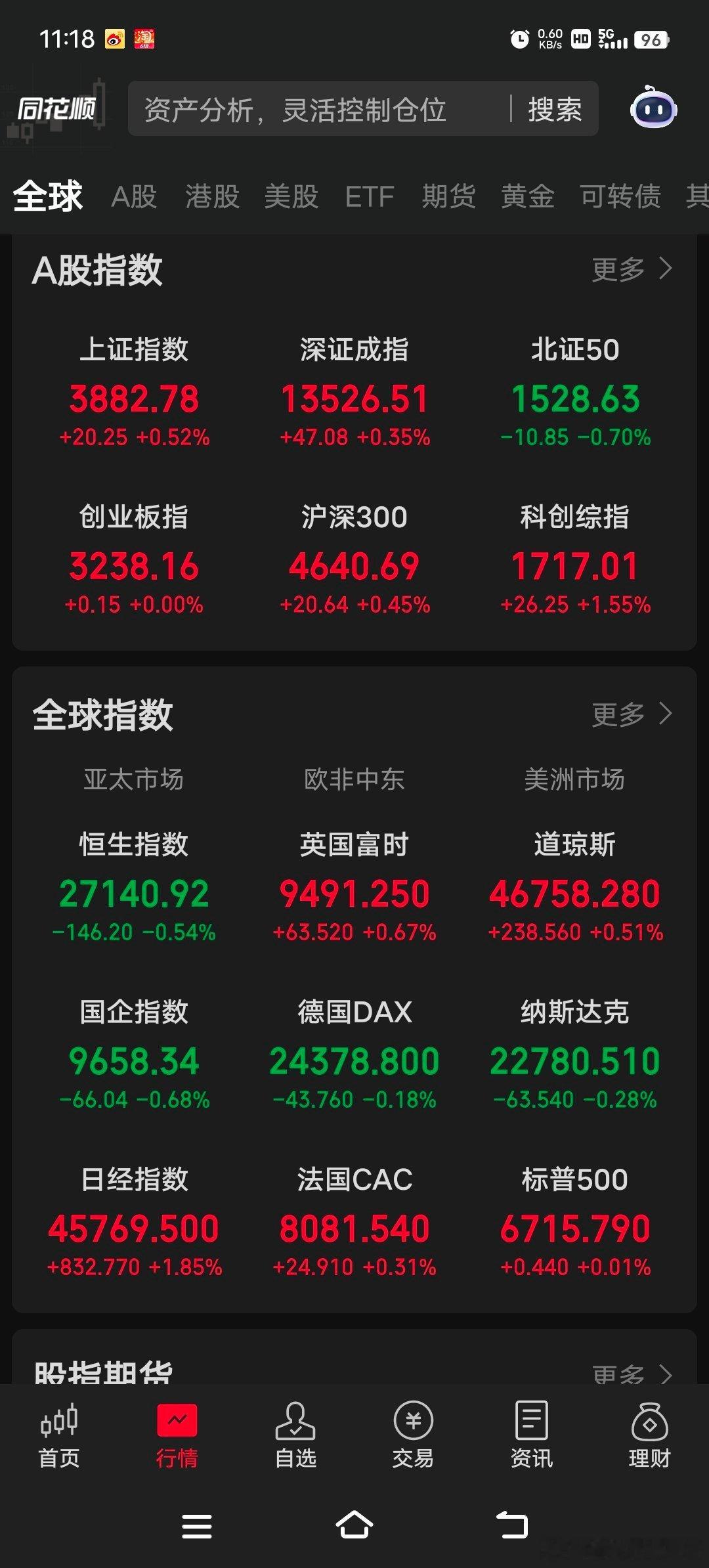10.4，外盘消息，美股分化，中概股下跌。周五，因美政府停摆，非农数据没