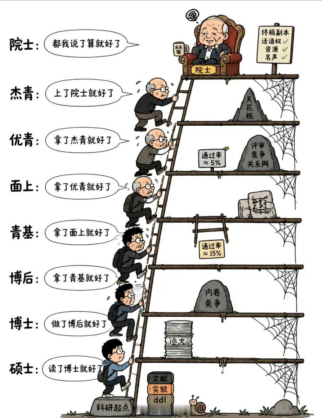 a股现实的梯子搭到再高人性欲望总在上一层！！
