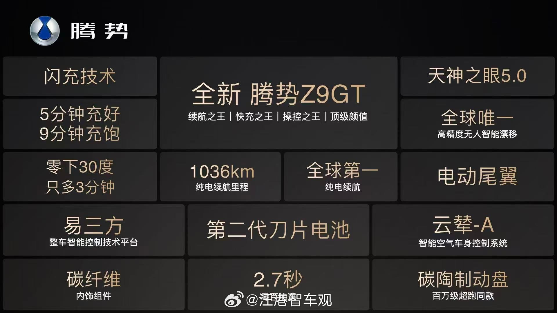 全新腾势Z9GT纯电续航1036公里比亚迪第二代刀片电池腾势Z9GT的黑科技和