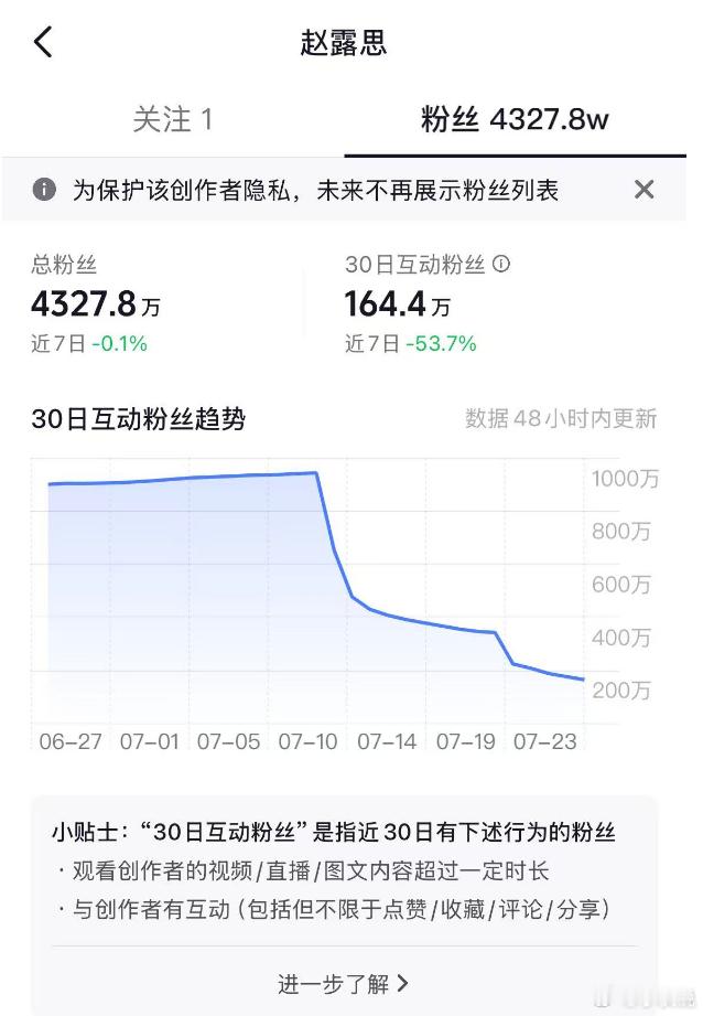 从近30天活粉来看，谁才是真正的内娱女抖一🤫赵露思/迪丽热巴/杨紫/虞书欣/