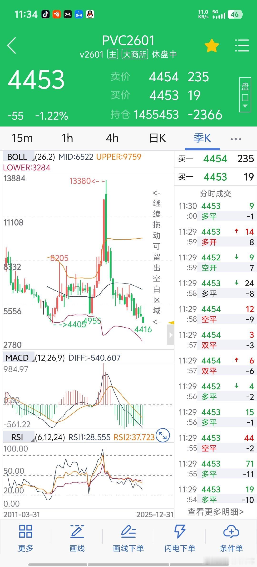 不要再歌舞升平了，PVC跌到口罩时候前低，这是30年来从来没有见过的第二次低价了