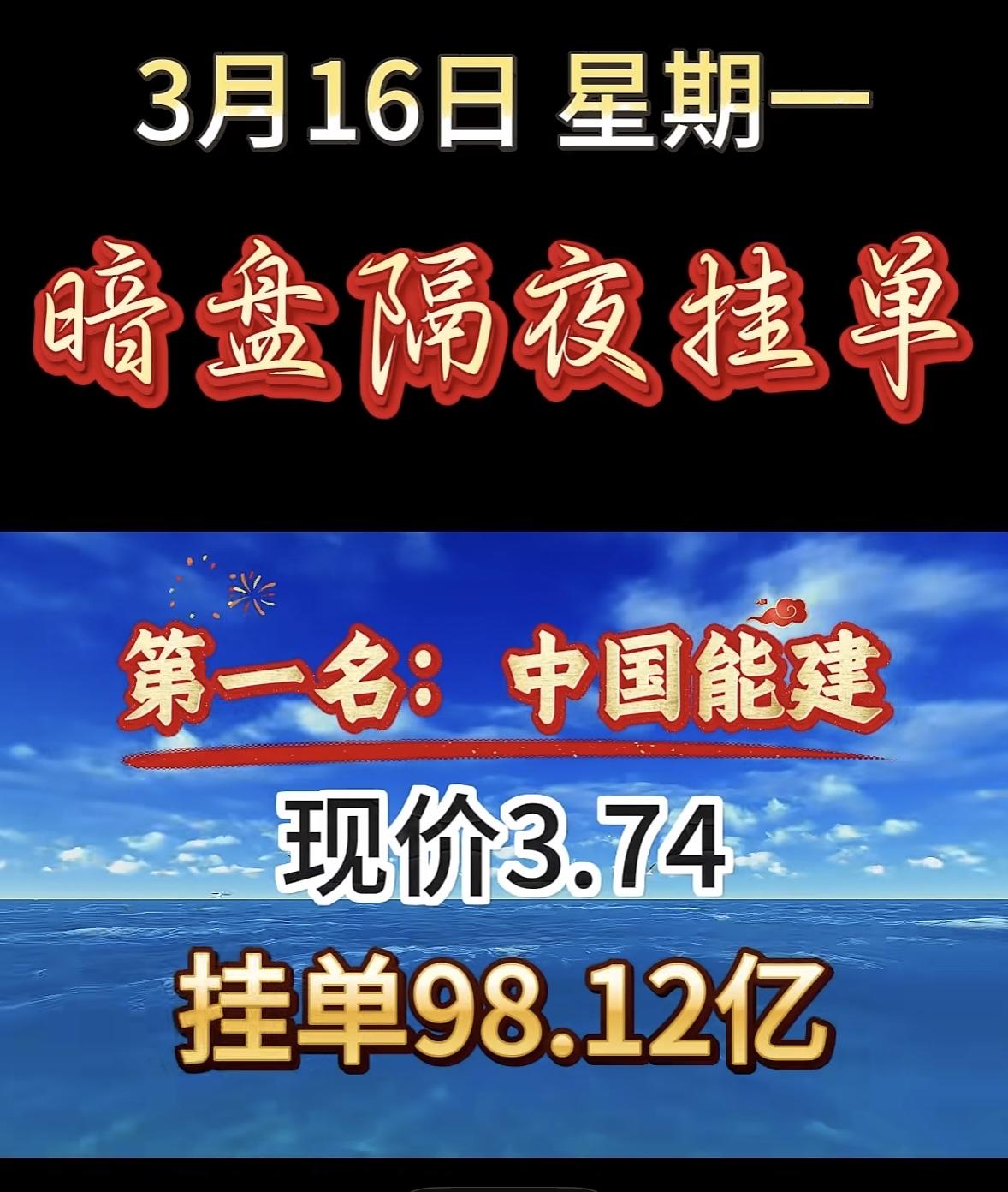 3月16日暗盘隔夜挂单个股揭晓3月16号周一，协鑫能科这暗盘隔夜挂单可太猛了