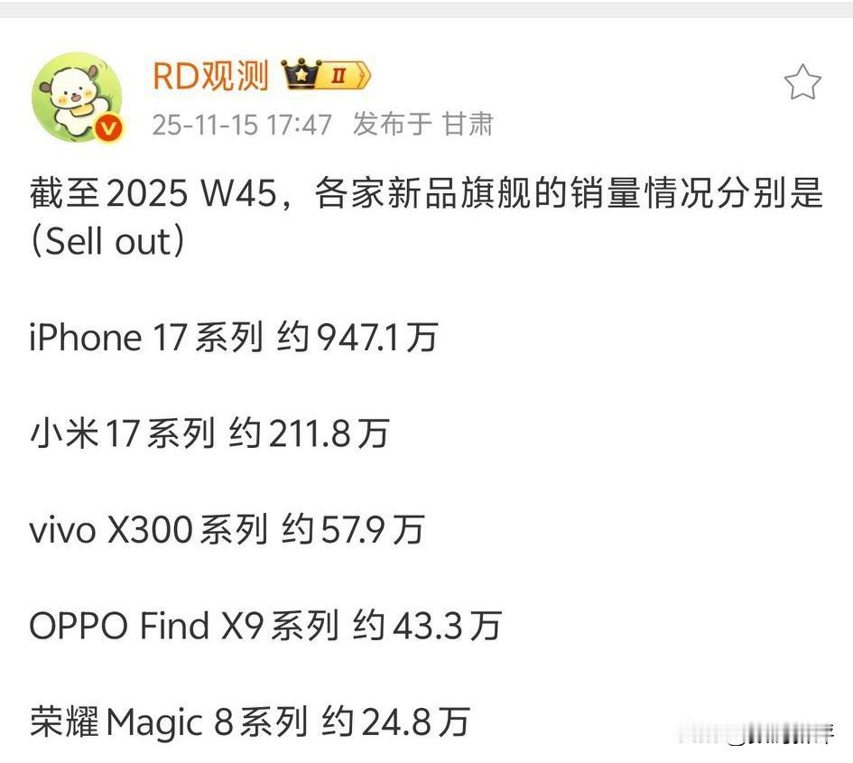 截止上周各旗舰手机销量对比[思考]iPhone17系列接近950万，小米是两百万