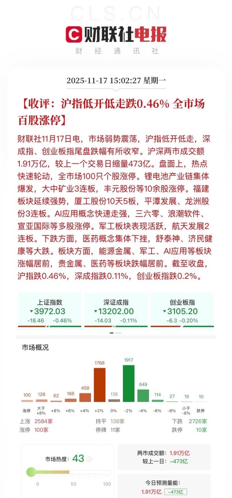 缩量百股涨停！年底妖股横行的行情，合富中国关小黑屋没有阻挡题材步伐，平潭发展、孚