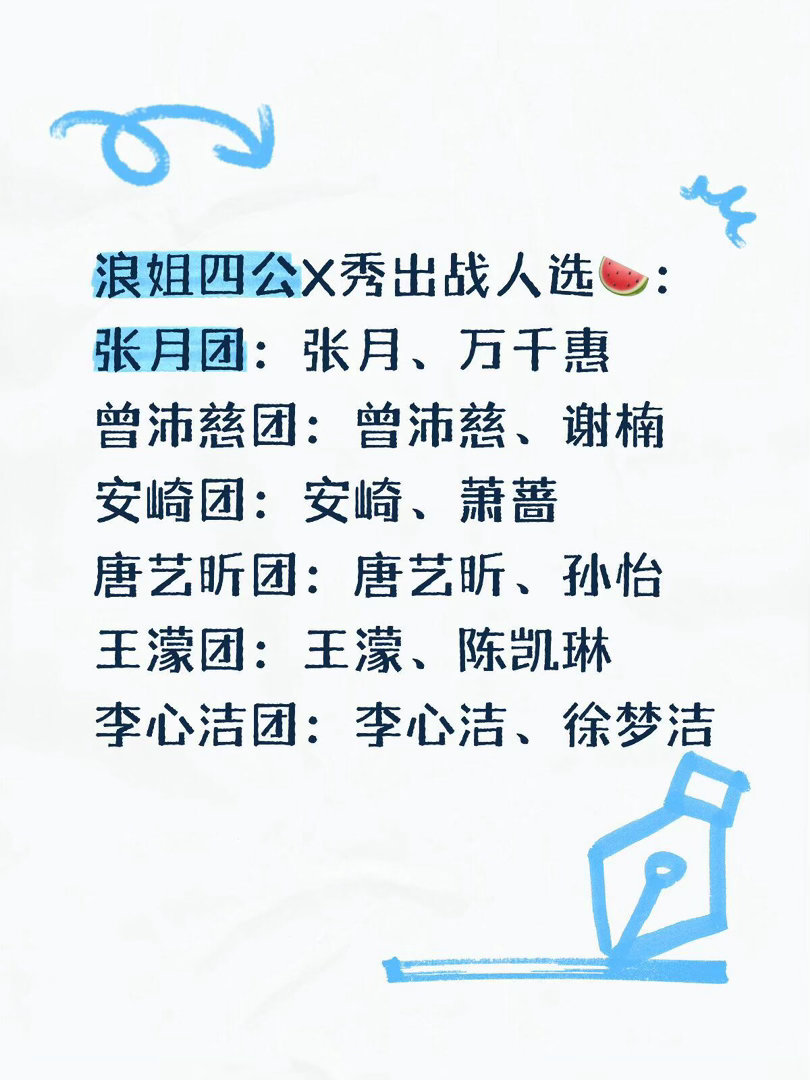 浪姐四公X秀出战人选🍉：张月团：张月、万千惠曾沛慈团：曾沛慈、谢楠安崎团：安崎