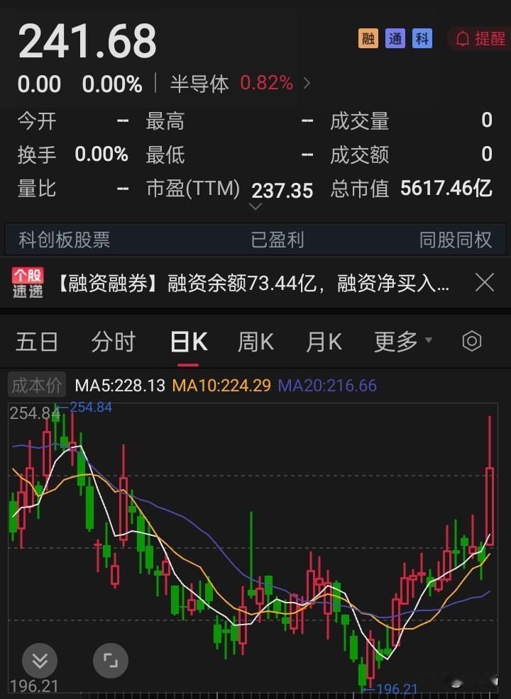 技术在方向面前，其实什么也不是[捂脸哭]去年是人工智能光模块行情，今年会是什么