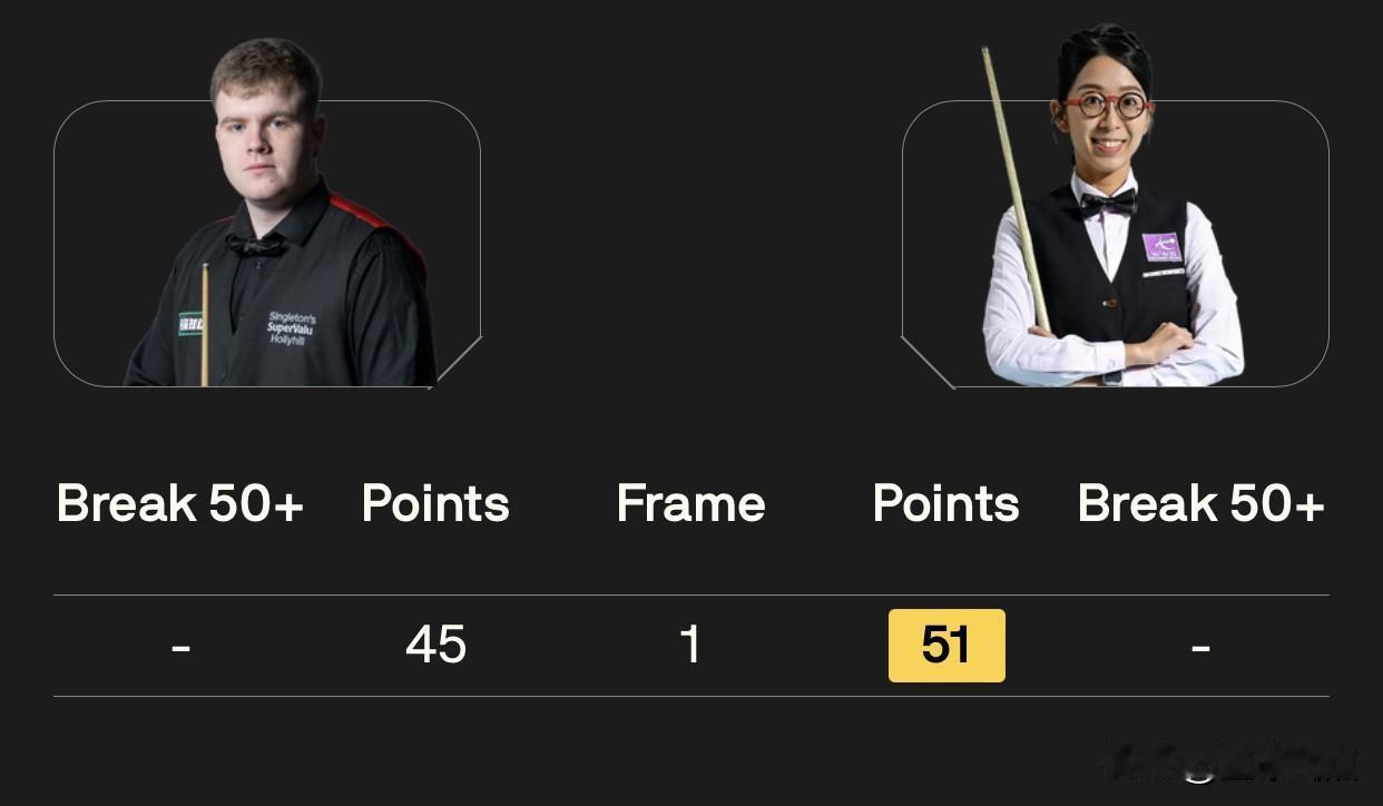 最新战报：斯诺克单局限时赛吴安仪连过两关，白雨露第二轮遗憾出局今天凌晨斯诺克