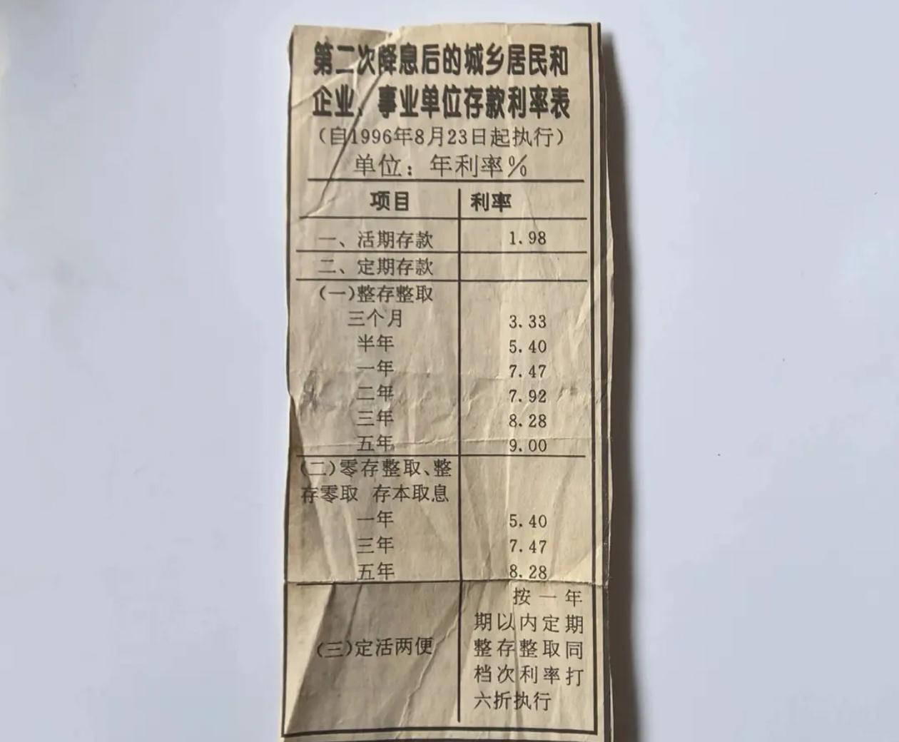 90年代的存款利息什么水平