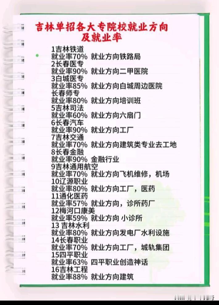 想了解吉林各大专院校的就业方向和就业率？我来给大家说道说道。比如吉林交通职业技