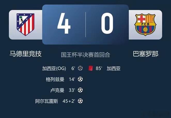 西蒙尼的帅位已经焊死，老子爆的就是精锐，上次打皇马进5个，这次打巴萨一样能进4个