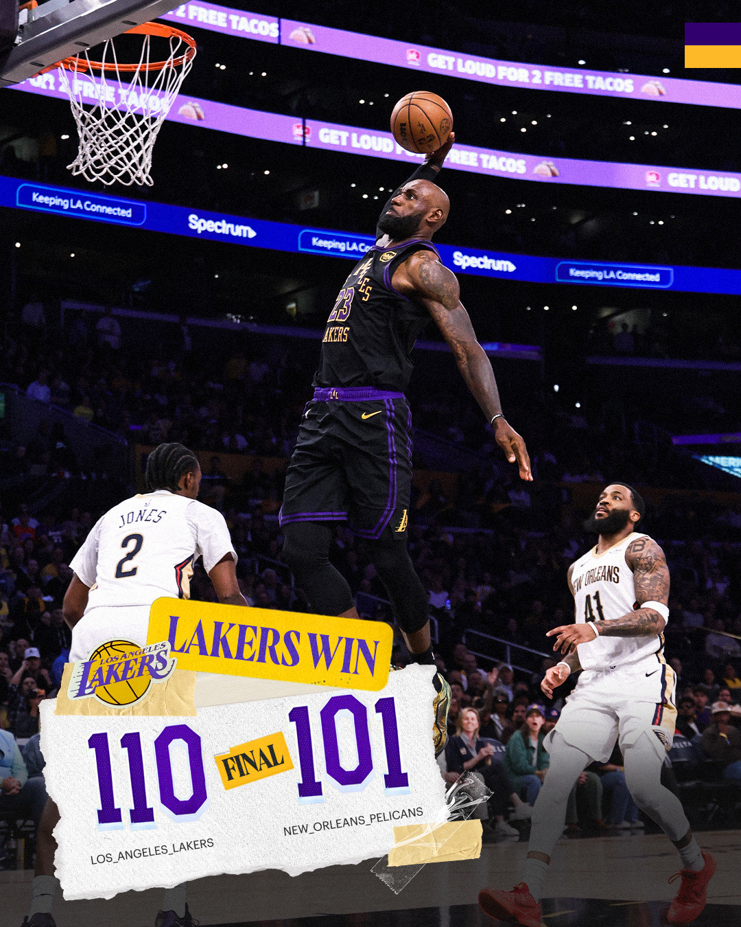 湖人靠着末节那波14比0险胜鹈鹕拿到三连胜，詹姆斯今天打进8球，距离追平贾巴尔的