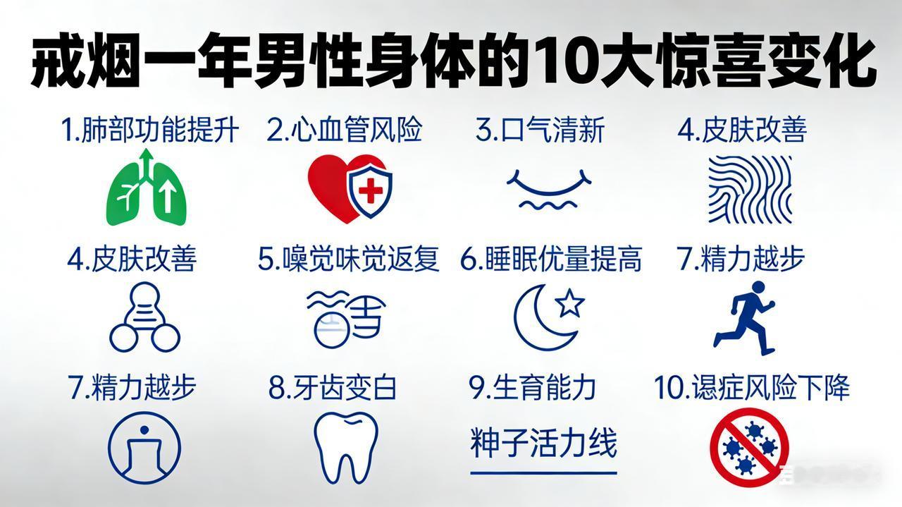医生揭秘：戒烟一年，男性身体将迎来10大惊喜变化为了让文章更具吸引力、阅读