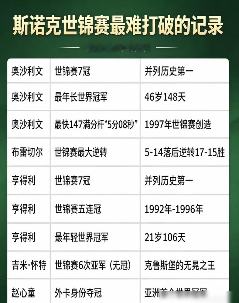 丁俊晖就是软？你把马克·艾伦放一块儿比比。俩人都是世界第一过，现在一个第15一个第13，差两名，但球