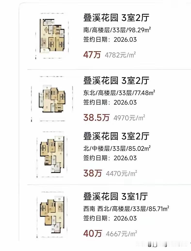 广州增城叠溪花园部分房源总价不足50万，消息传开之后，不少网友直言，这里称得上广