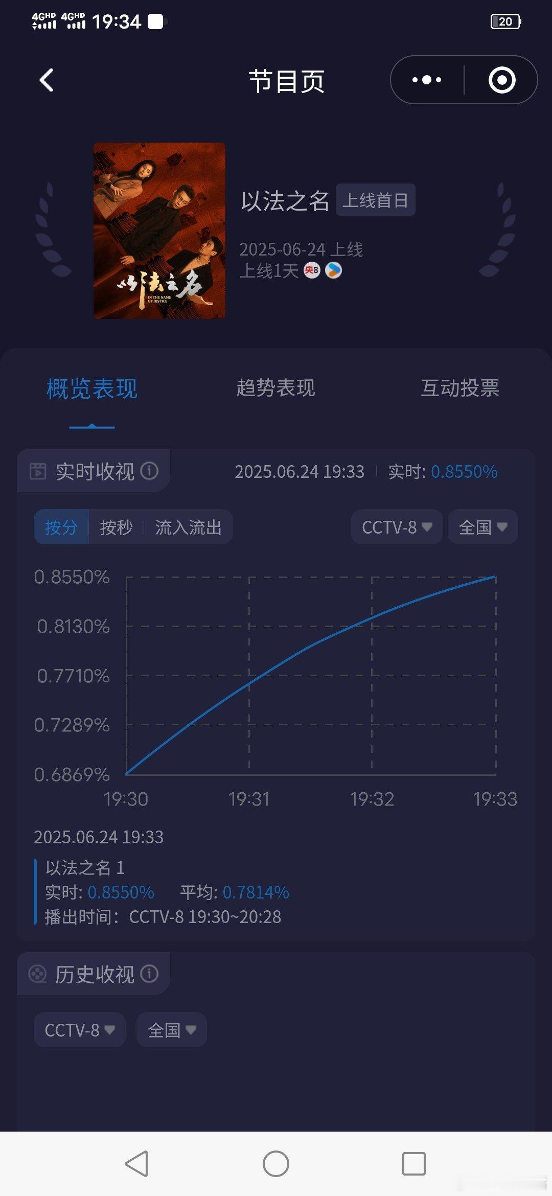 以法之名首播收视率牛逼！涨幅大！《以法之名》首播收视快报！第一集酷云起点0.6