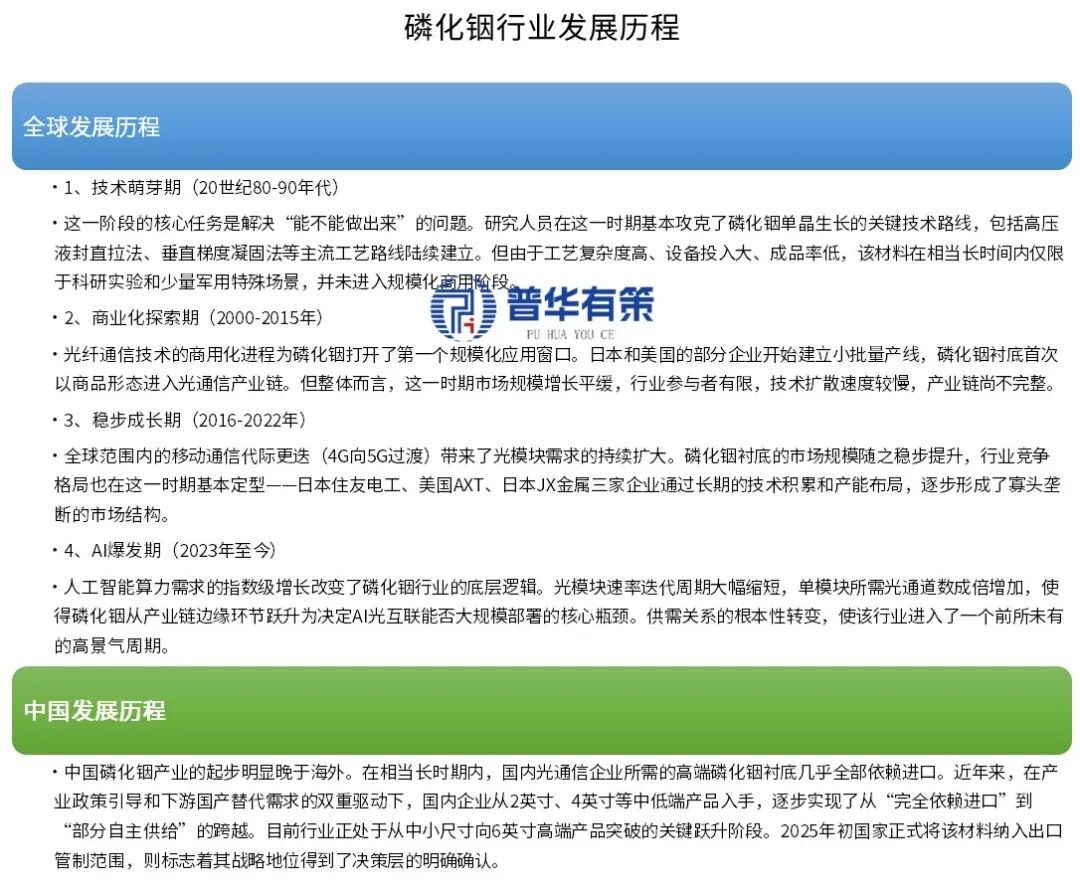 2026-2032年磷化铟行业深度调研及发展前景预判报告