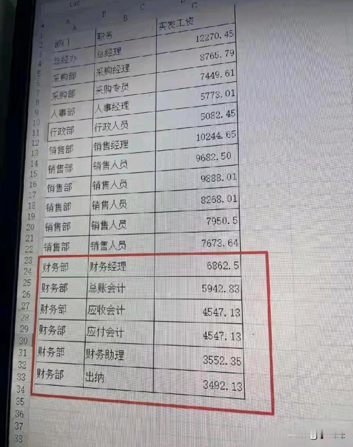 财务部的工资咋这么低？