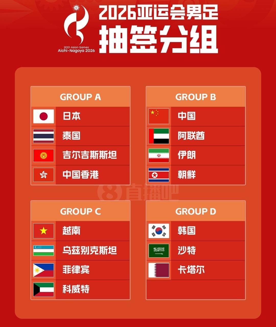 我真是为中国男足的出线形势感到担忧！众所周知，2026亚运会男足抽签结果今日已然
