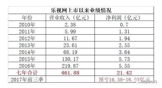 收入证明_2018年视频网站收入(2)