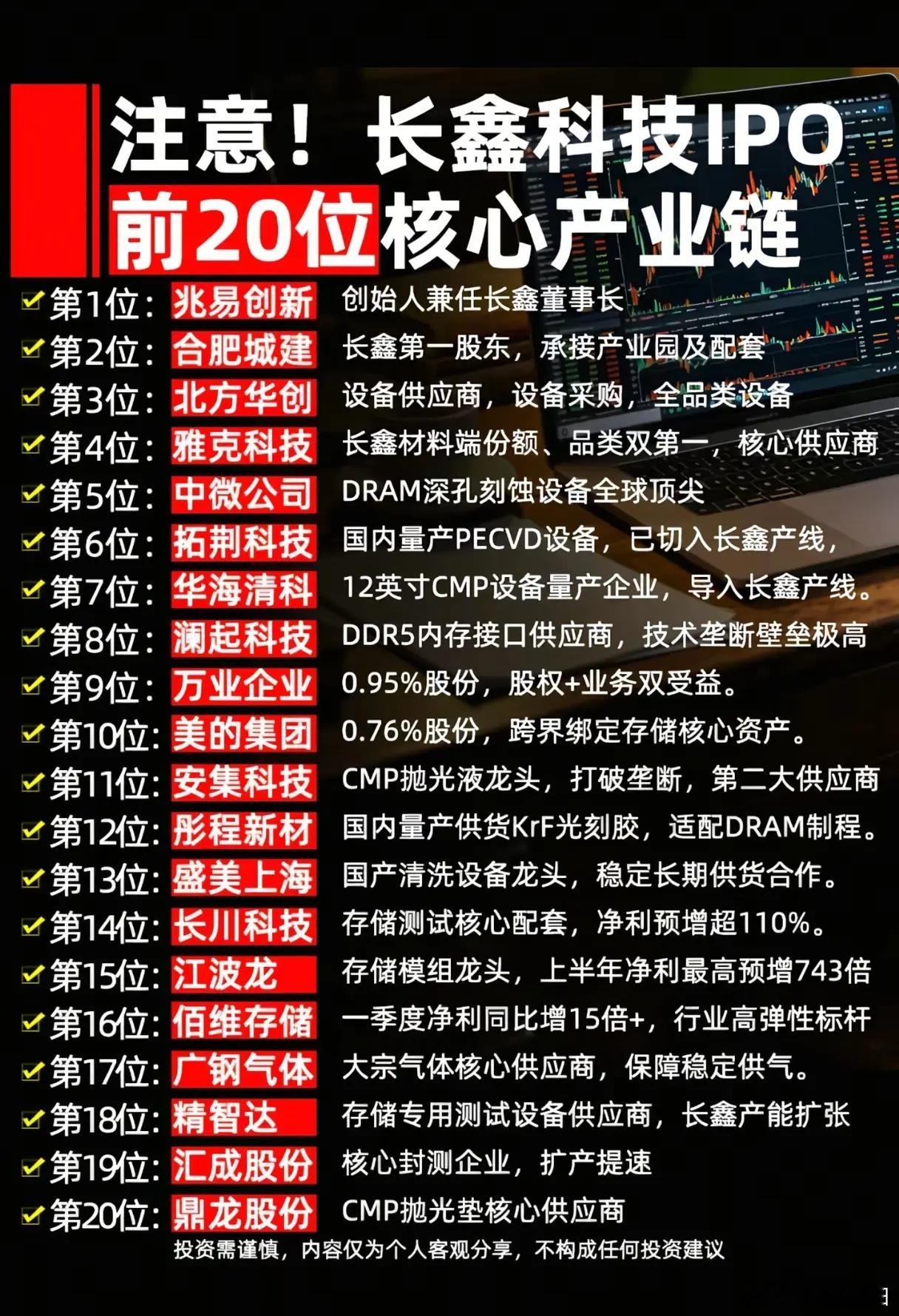 长鑫科技IPO箭在弦上！20家核心产业链标的，谁能吃到最大红利？