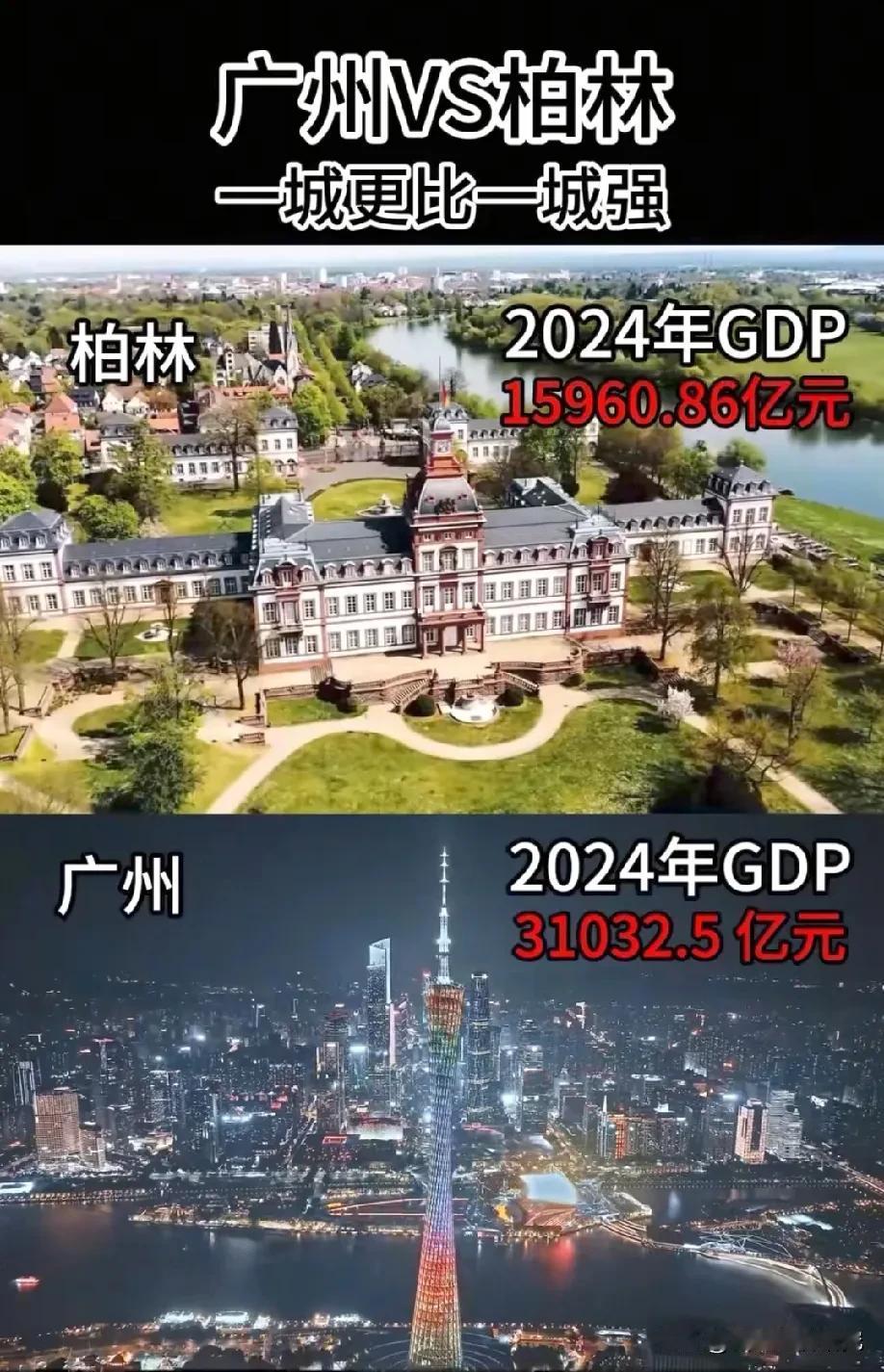 广州GDP与柏林GDP数据对比情况，广州属于我国一线城市，而柏林属于德国首都，那