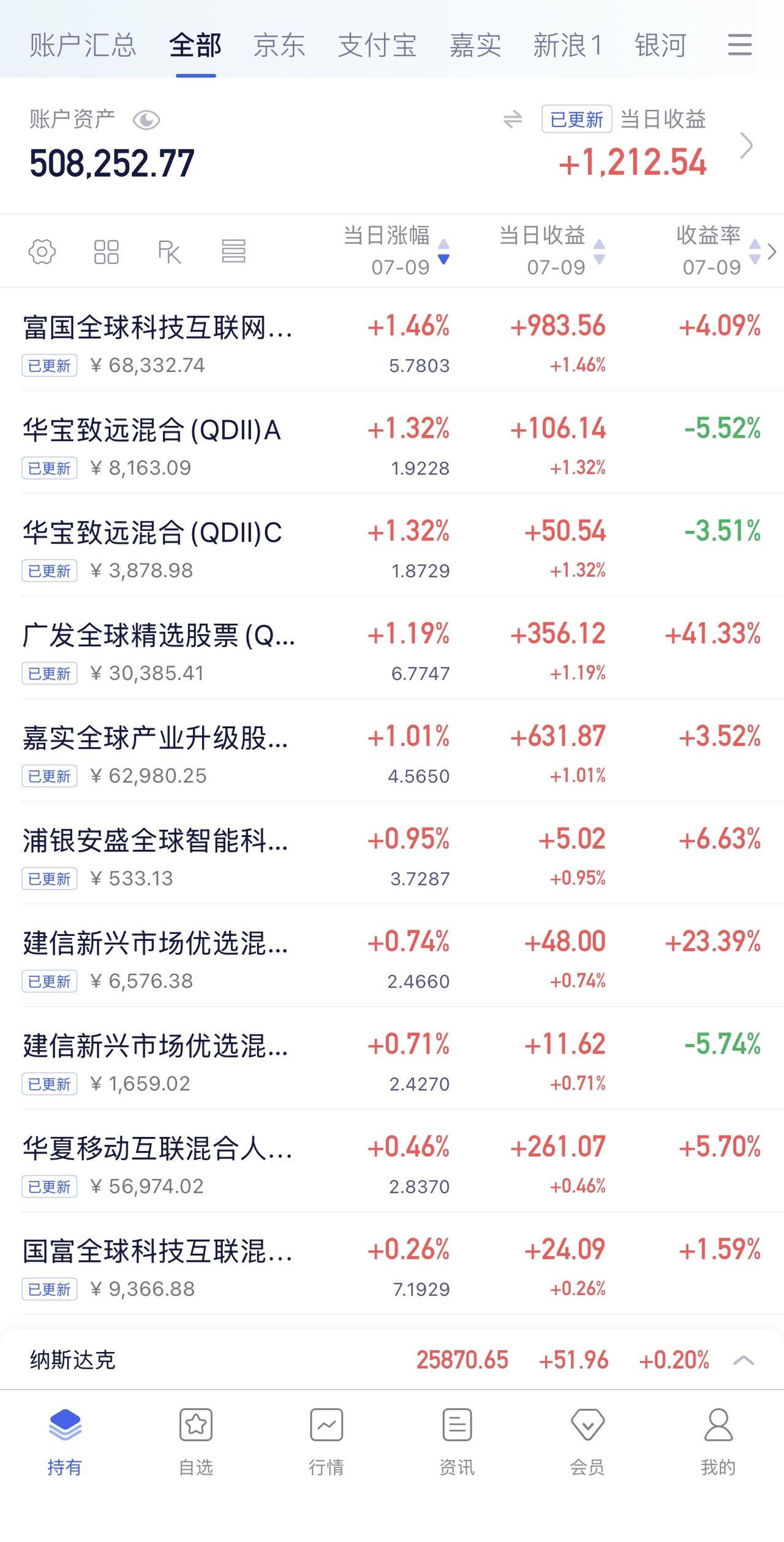 7月8日收益：​1212元2026年收益：24778元所有账户总和：5082
