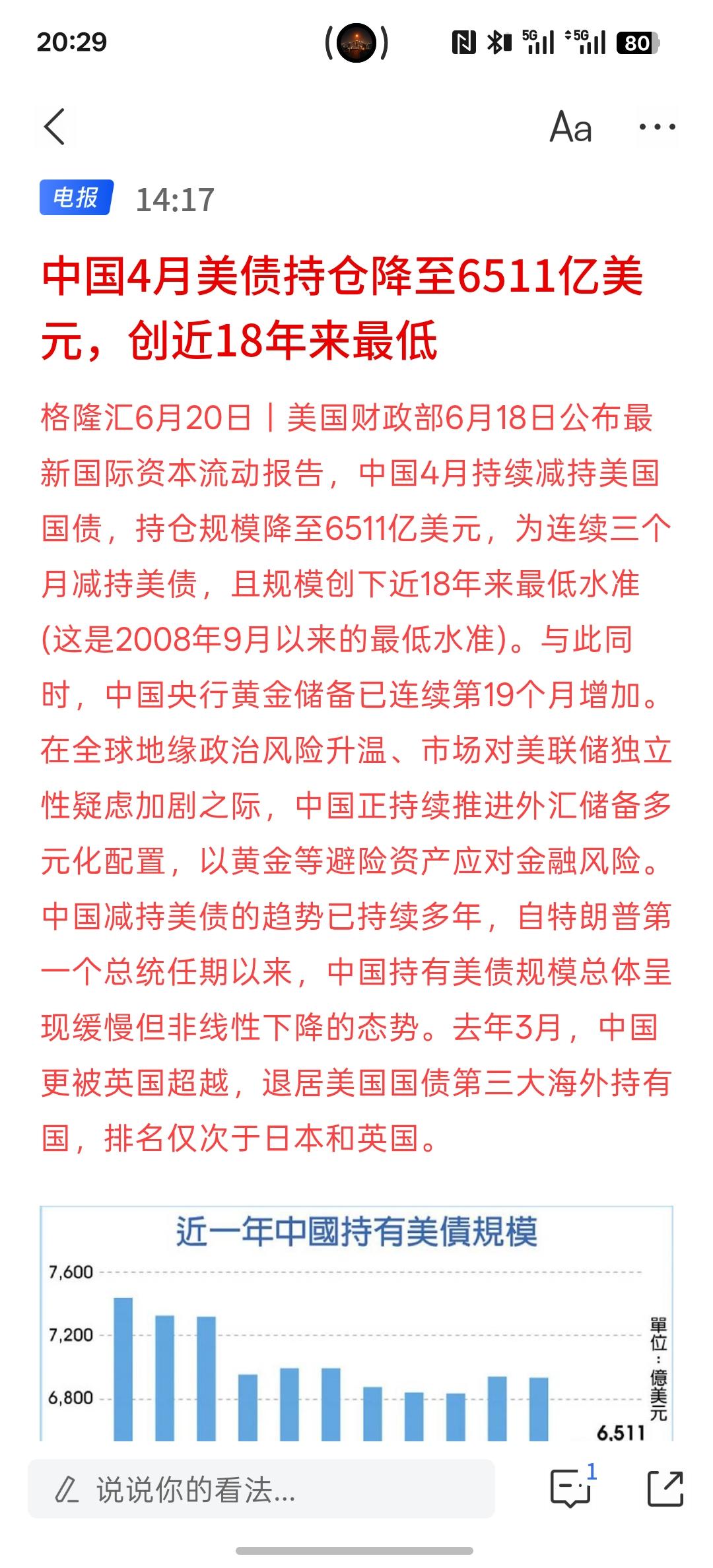 抛售美债成了很多国家的选项！中国4月美债持仓降至6511亿美元，创近18年来最低