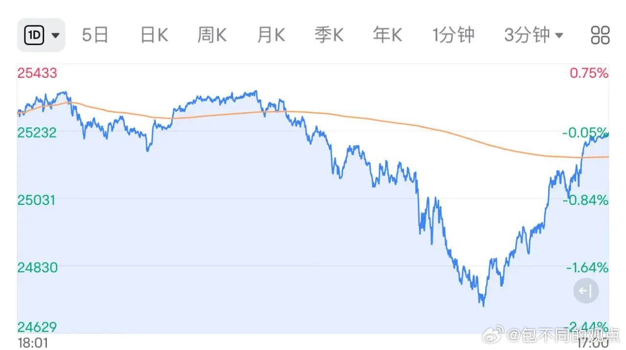 A股的机构都喜欢做美股的映射，例如今年涨了500%以上的CPO、上个月翻倍的存储
