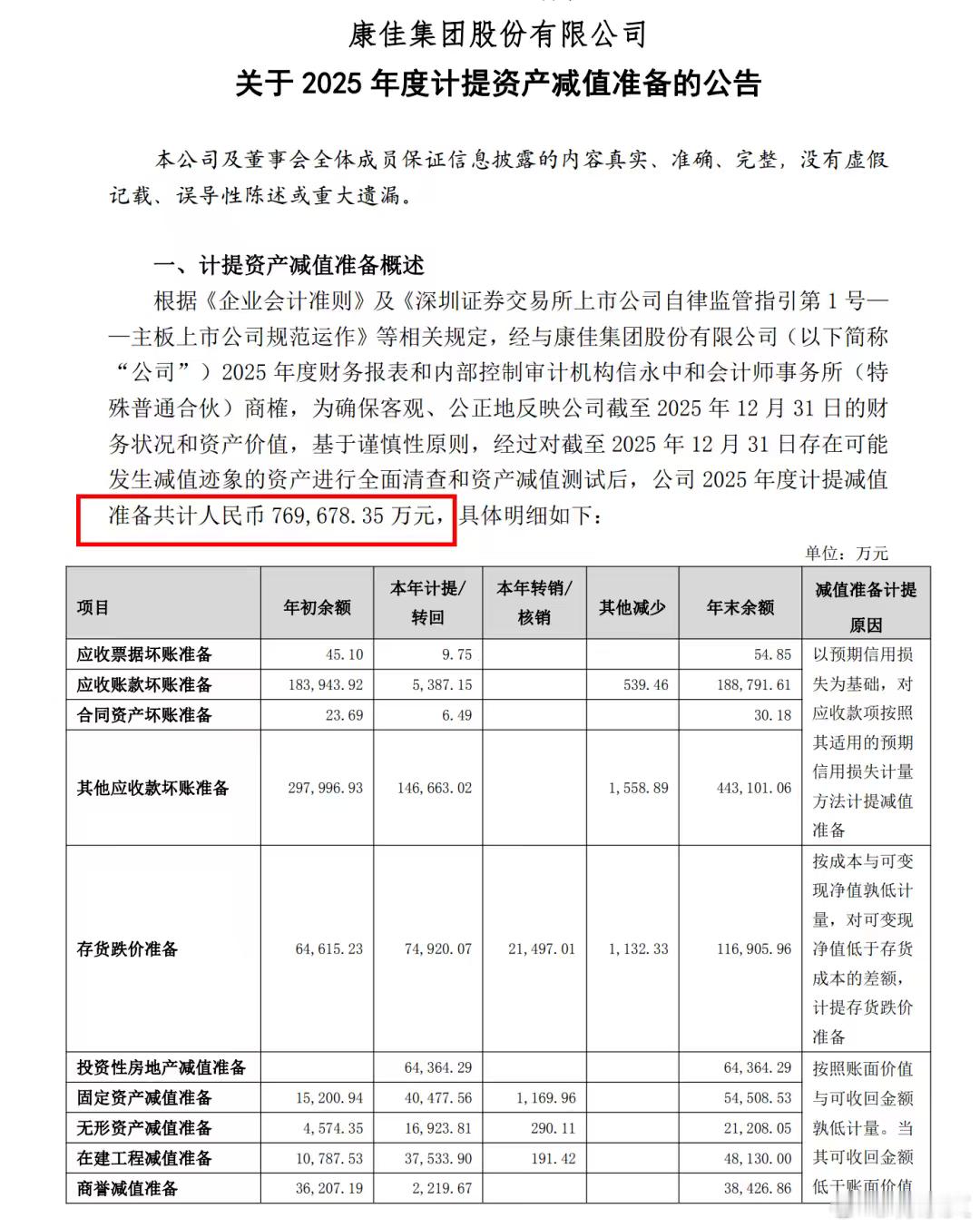 昔日“彩电一哥”康佳，巨亏125亿，这回真要“戴帽”了！2025年巨亏125.8