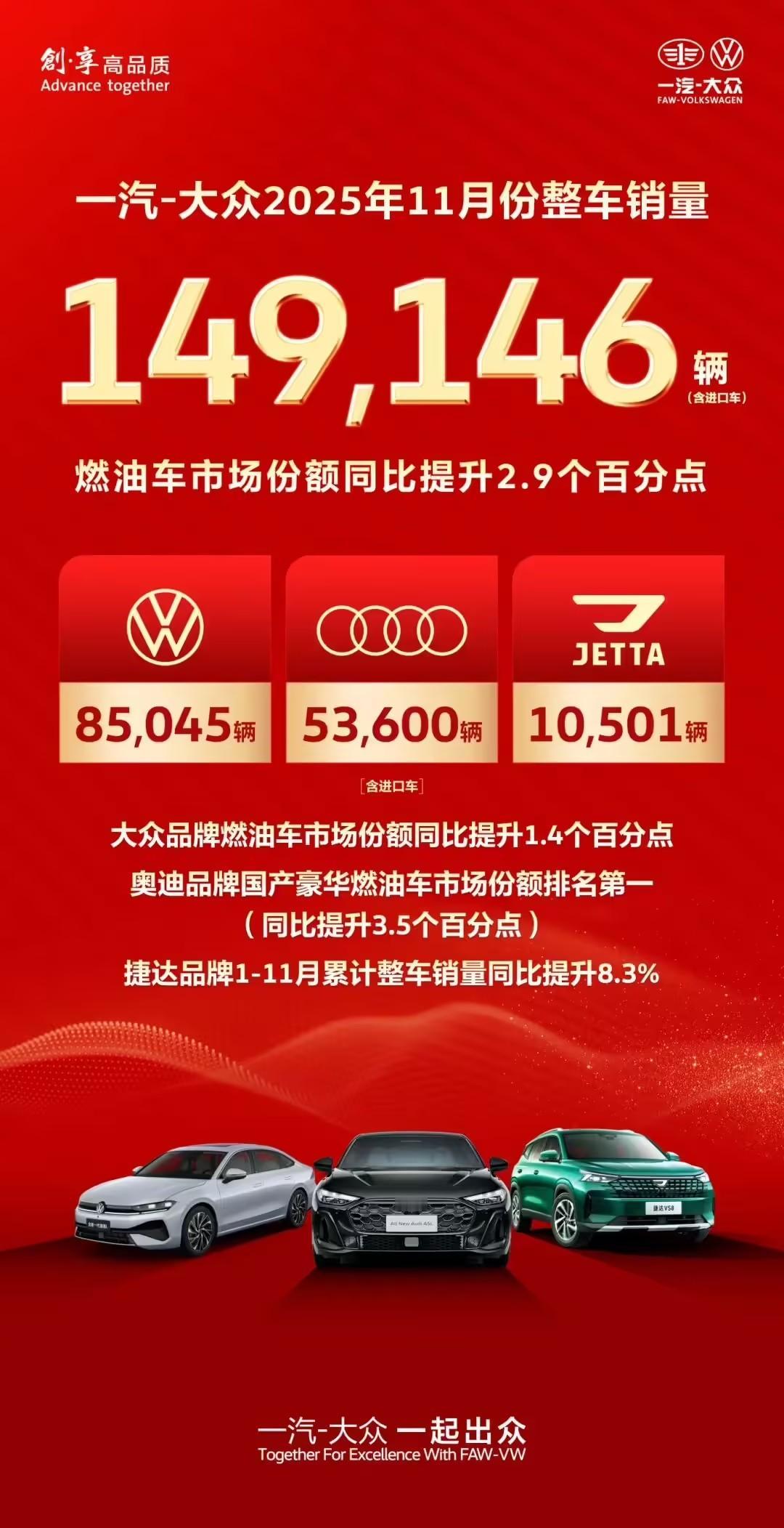 一汽-大众11月销量出炉：燃油车逆势上涨！在新能源的“围猎”下，一汽-大众11