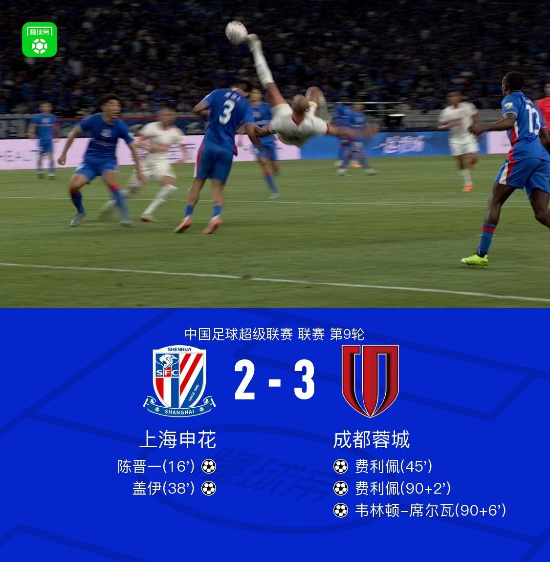 本赛季的中超可以提前宣布结束了，成都蓉城冠军稳了。在客场都能3-2逆转上海申花，