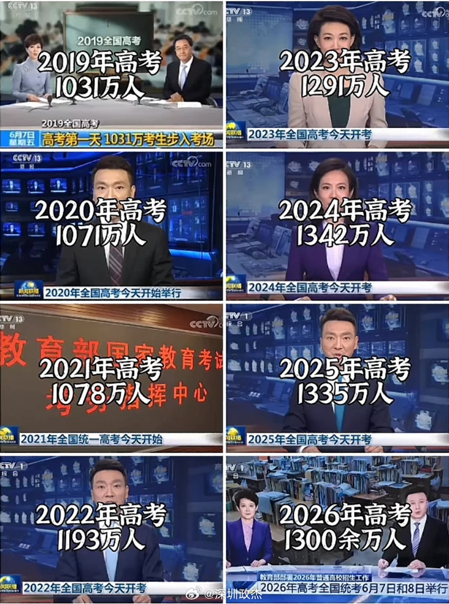 高考倒计时一周不到，广东高考78万人，深圳高考人数说是和去年持平，7.5万。今年