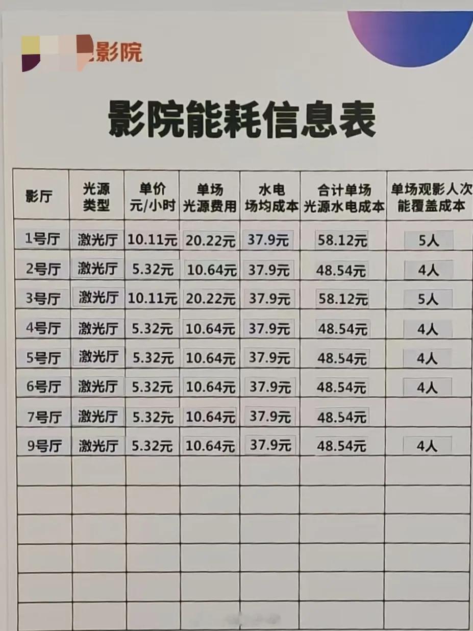 影院最挣钱的不是电影票，而是爆米花和饮料