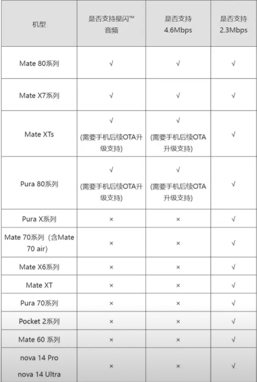 这个星闪音频的支持表，把我看迷糊了。使用9020芯片的PuraX和使用900